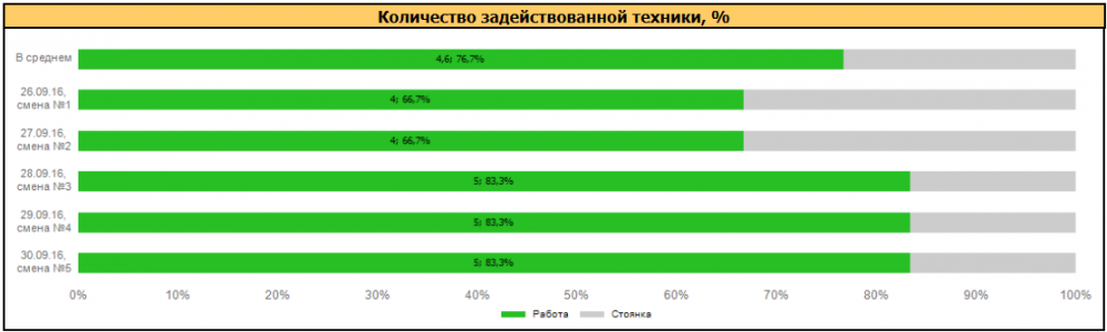 report_graphs_vehicle_usage.png